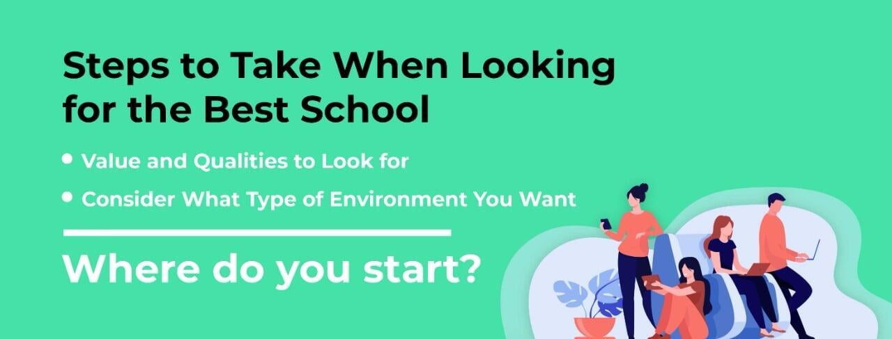 How to Choose The Right School for Your Child ?